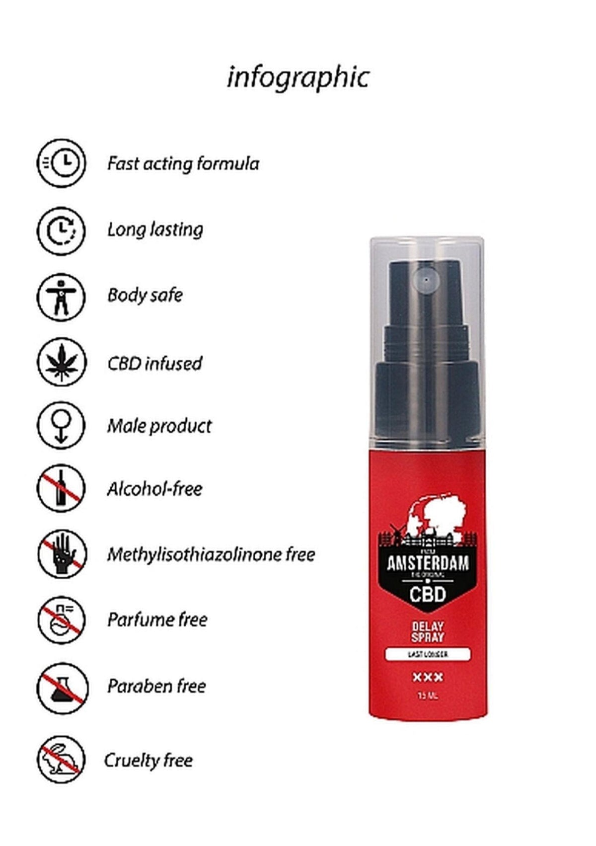 Étrend-kiegészítő CBD Amsterdam Delay 15 ml – késleltető | Pharmquests