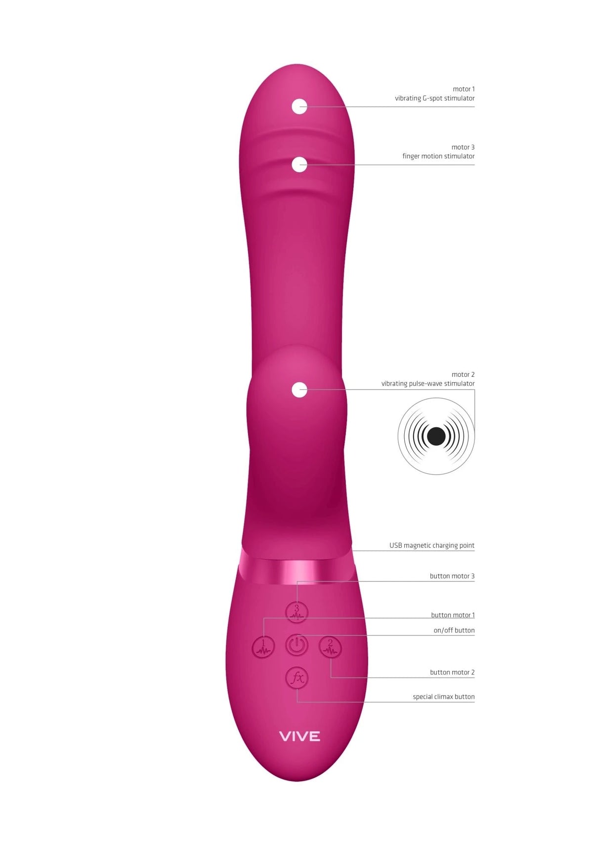 Vibrador de dedo Tani Motion with Pulse Wave 10 funciones – rosa | Vive