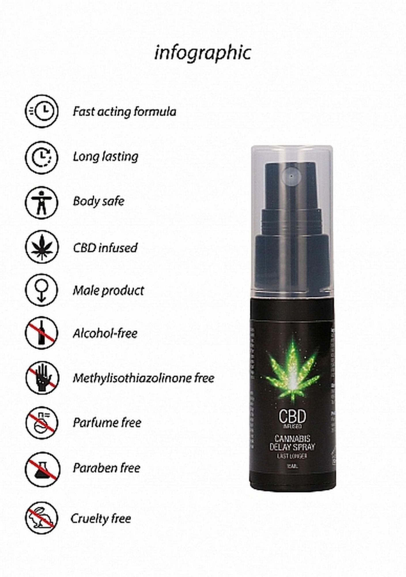 CBD Cannabis Delay Spray - 0.5 fl oz / 15 ml
