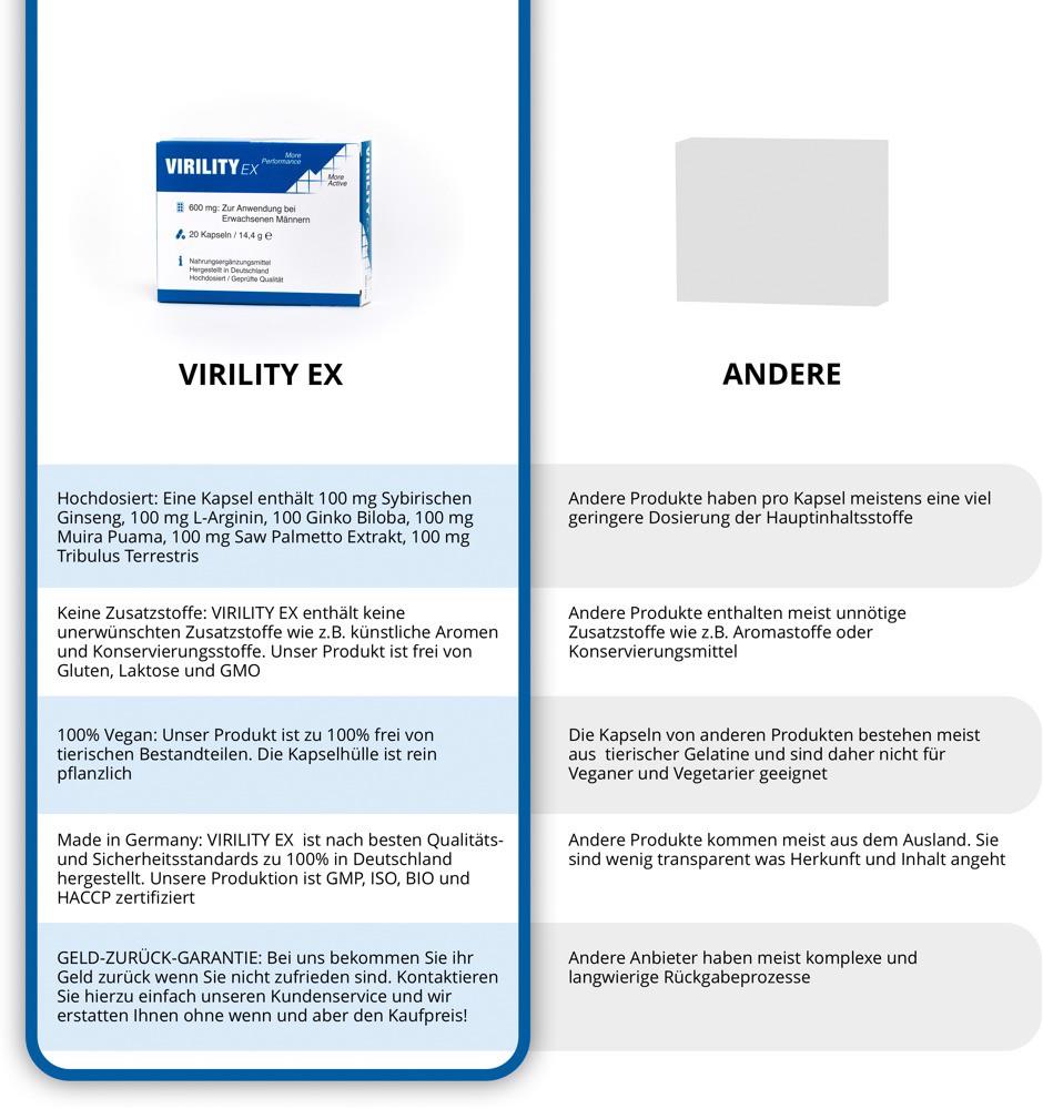Virility Ex 20-pack