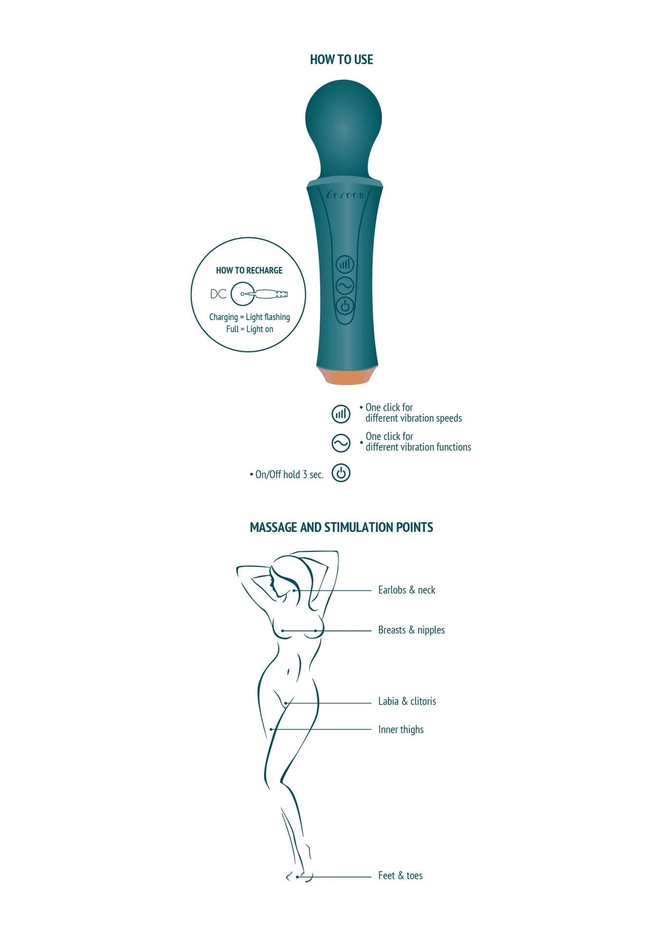 The Personal Wand Green